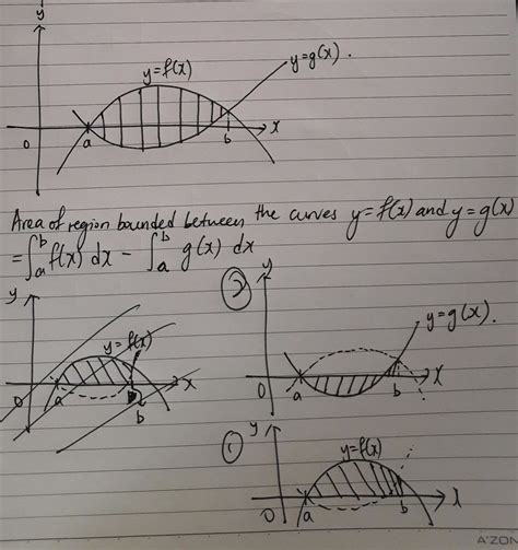 Area Bounded by Curves Examples に対する画像結果