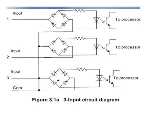 Image result for Programmable Logic Controller Diagram
