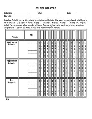 Problem Behavior Rating Scale に対する画像結果