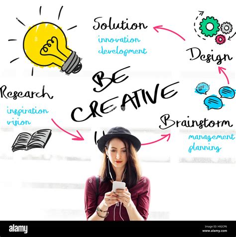 Image result for Creative Design Process