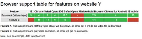 Image result for Support Browser