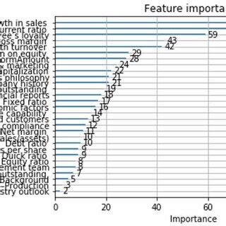 Feature Importance Slide కోసం చిత్ర ఫలితం