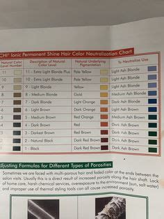 Image result for Chi Color Chart