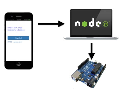 Image result for Arduino Socket.io