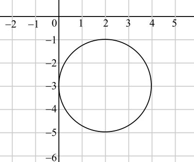 Image result for Circle Graph Transformations