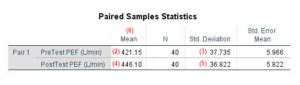 Image result for How to Do a Paired T-Test in SPSS