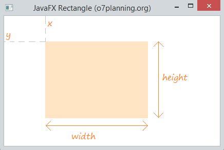 Image result for How to Import Rectangle Class in Java