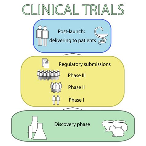 Image result for Trials Definition