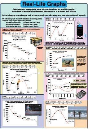 Image result for Paper Chart Real Life
