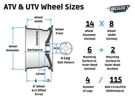 Résultat d’images pour ATV Lug Pattern Chart