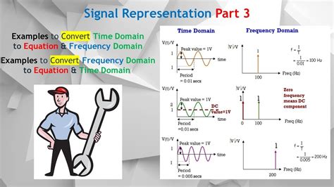 Image result for Digital Signal Processing Time Domain Equation