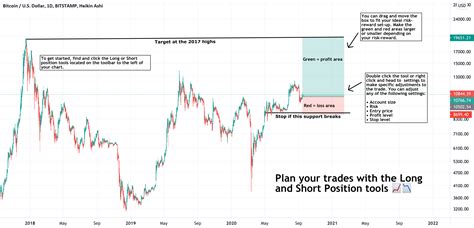 Image result for Position Trading Chart