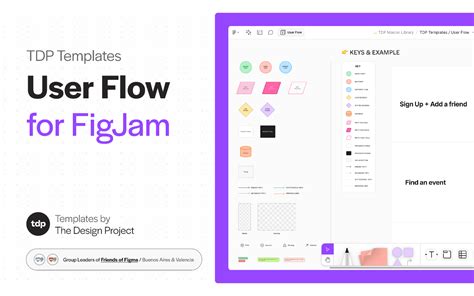 Fig Jam User Flow Example に対する画像結果