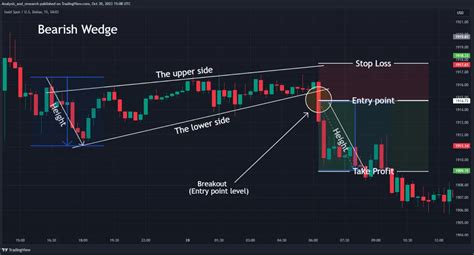 Image result for Triangle Wedge Pattern