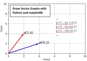 Image result for What Is a Vector in Python
