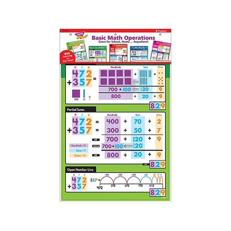 Math Model Poster に対する画像結果