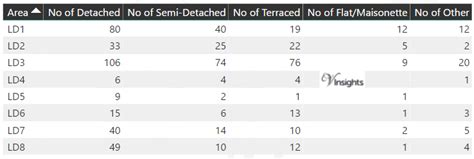 Toradh íomhá ar LD Postcode