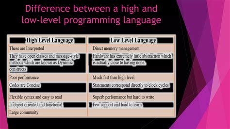 Image result for Low Level Programming Languages HTML
