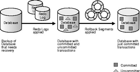 Image result for Backup and Recovery Process Steps