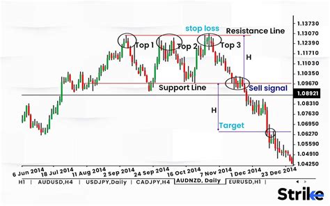 Distribution Top Pattern に対する画像結果