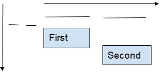 GroupLayout に対する画像結果