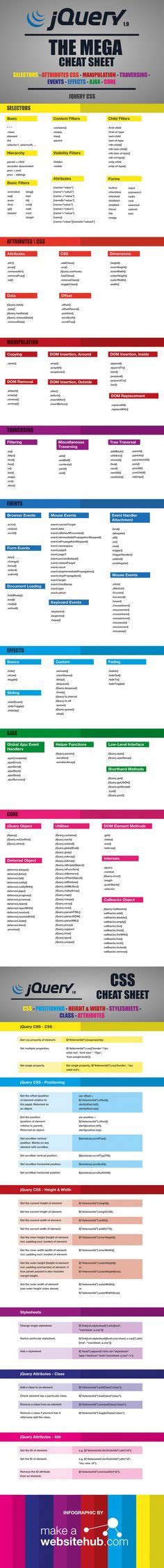 نتيجة الصورة لـ Add-On Code Cheat Sheet Template for Coding