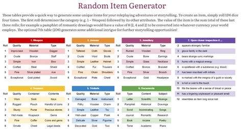 Image result for Random Items Name