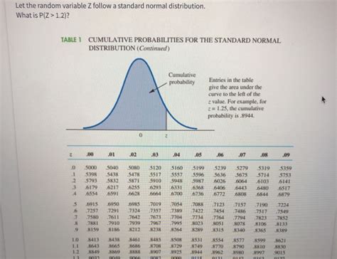 Normal Random Variable Z Chart に対する画像結果