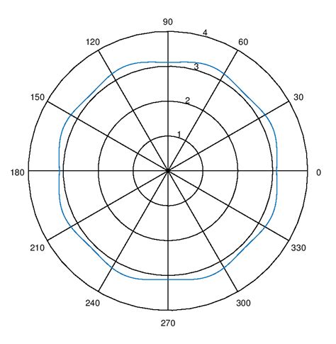 Image result for Circle Array Vector