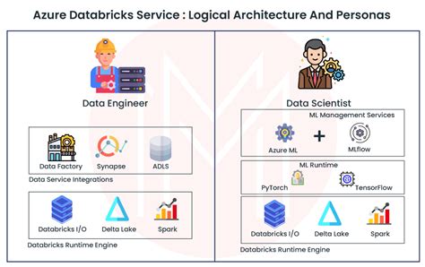 Image result for Azure Databricks PNG Image