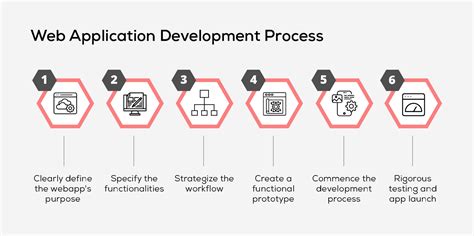 Toradh íomhá ar Web Appplication Development