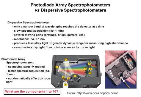 Toradh íomhá ar Spectral Resolution of an Array Spectrometer