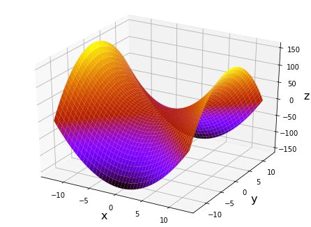 Python Elevation に対する画像結果