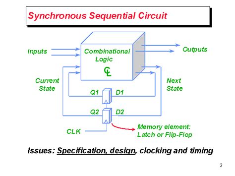 Image result for Synchronous Circuit