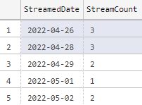 Image result for SQL How to Group and Hide Rows of Code
