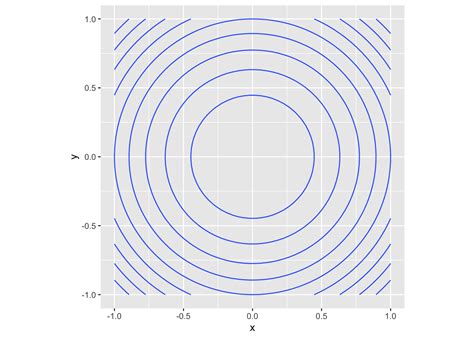 Image result for Multivariable Algebra Graphs