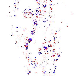 Image result for Fast Matching Method