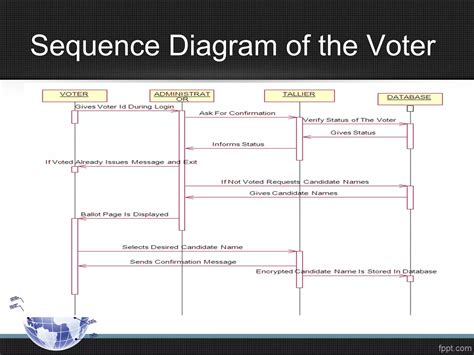 Toradh íomhá ar Fingerprint Voting System Project