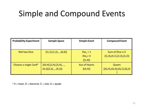 Toradh íomhá ar Probability Difference Between Simple and Compound