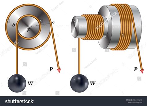 Image result for Wheel Cartoon Simple Machine