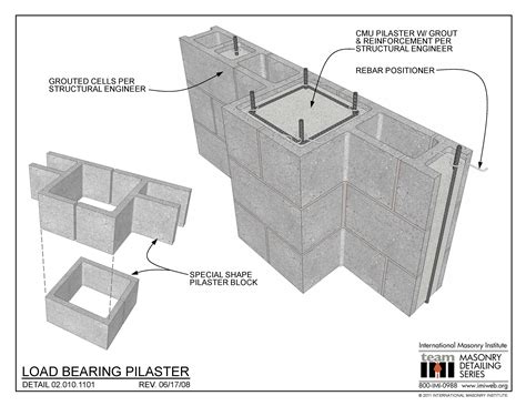 Image result for Building a Block Pilaster