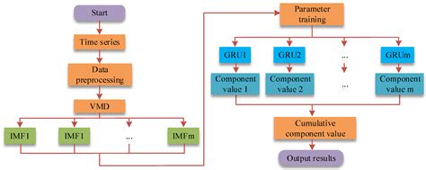 Image result for Optimization Algorithm in Civil Engineering