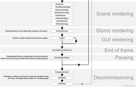 Toradh íomhá ar MonoBehaviour Unity