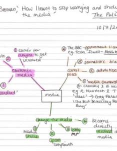 Pattern Note Taking に対する画像結果