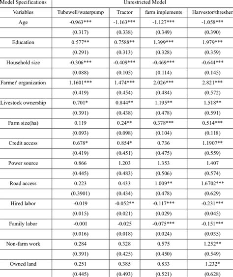 Image result for Functional Form of a Multinomial Probit Model