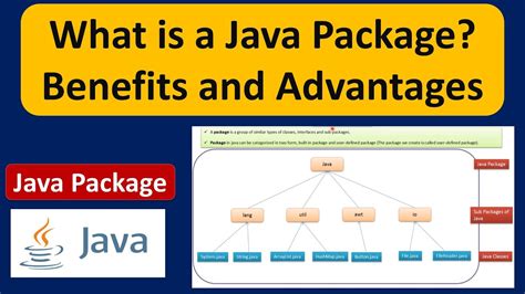 Toradh íomhá ar What Does Java API Package Contain