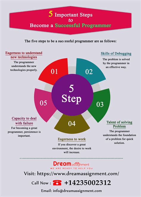 Afbeeldingsresultaten voor Who Is a Programmer