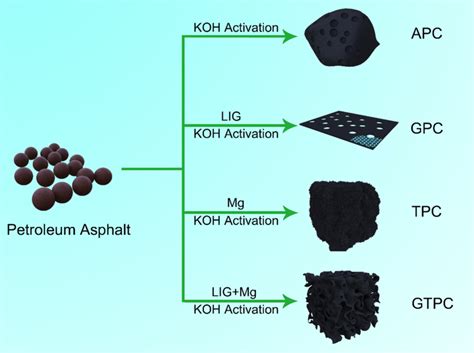 Image result for Synthetic Petroleum