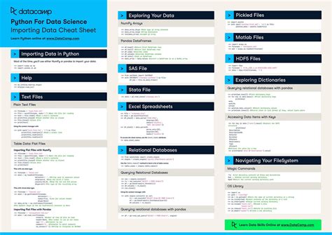 Python Data Analysis Code Cheat Sheet に対する画像結果