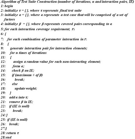 Memory Test Algorithm Pseudocode に対する画像結果